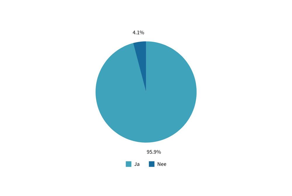 Onderzoek: verhoging btw-tarief op overnachtingen in Nederland