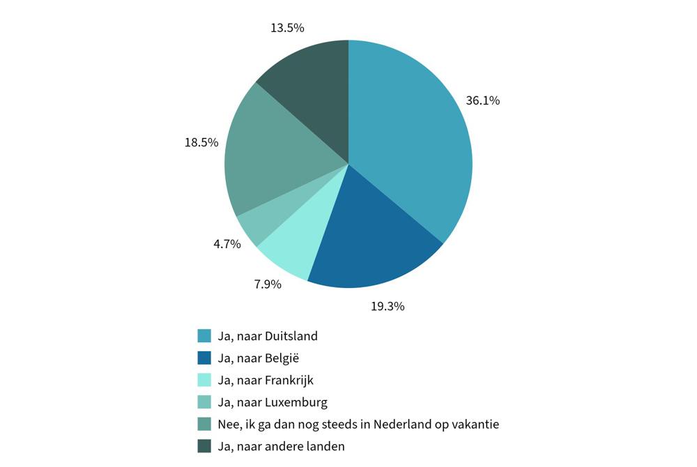 Onderzoek: verhoging btw-tarief op overnachtingen in Nederland